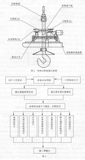 30吨行车吊钩式抛丸清理机生产线 30吨行车吊钩式抛丸清理机生产线