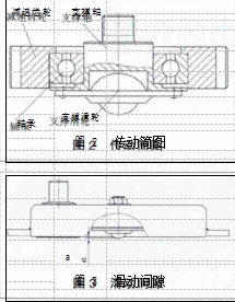 图 2	传动简图 	 	 	 	 	 	 	 a	 	 图 3	滑动间隙 	 	
